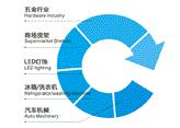 專業(yè)冷軋鋼生產(chǎn)制造，眾多行業(yè)金屬制品的一致選擇